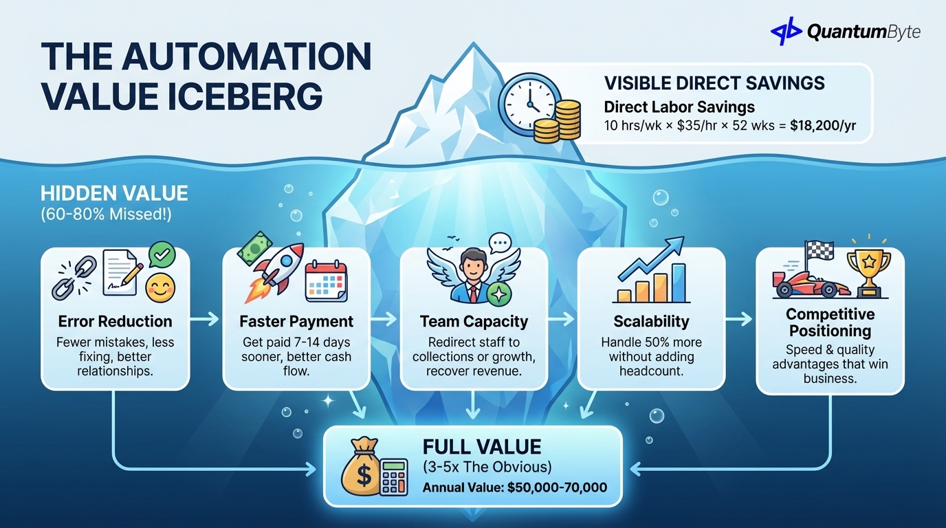 process automation misunderstanding