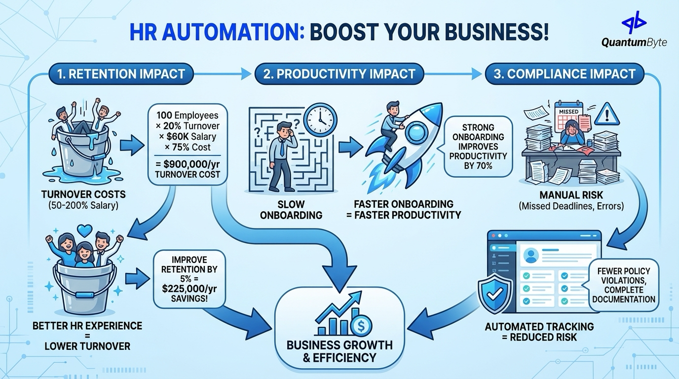The Business Case for HR Automation