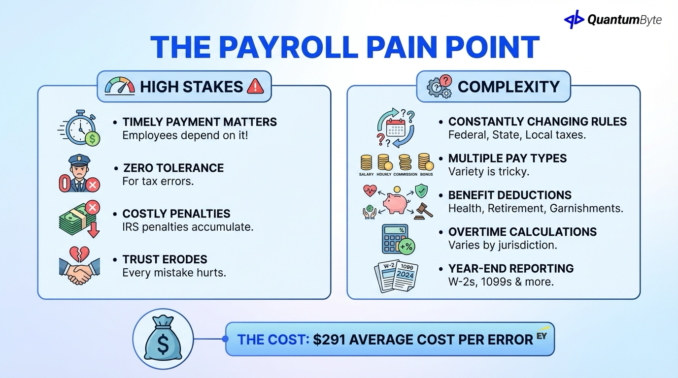 Payroll Automation Pain Points