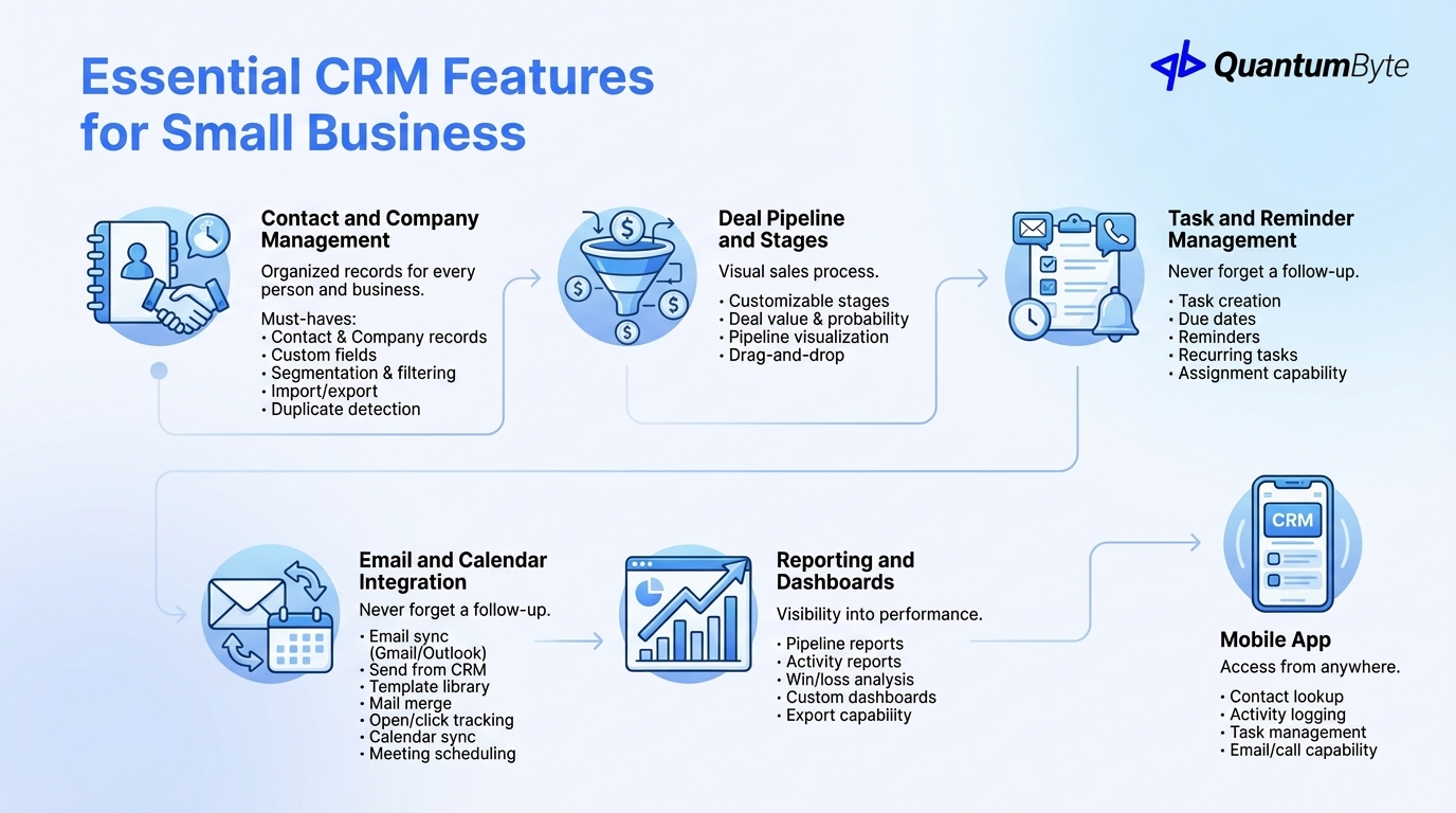 Essential CRM Features for Small Business